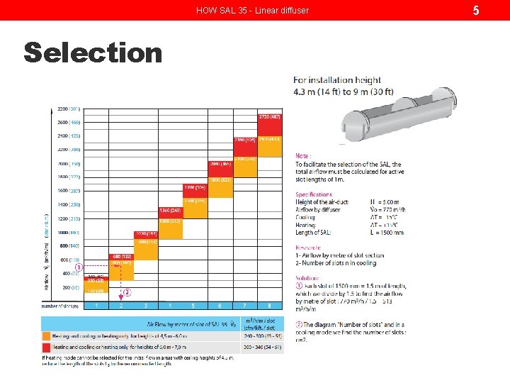HOW SAL 35 - Linear diffuser Selection 5 