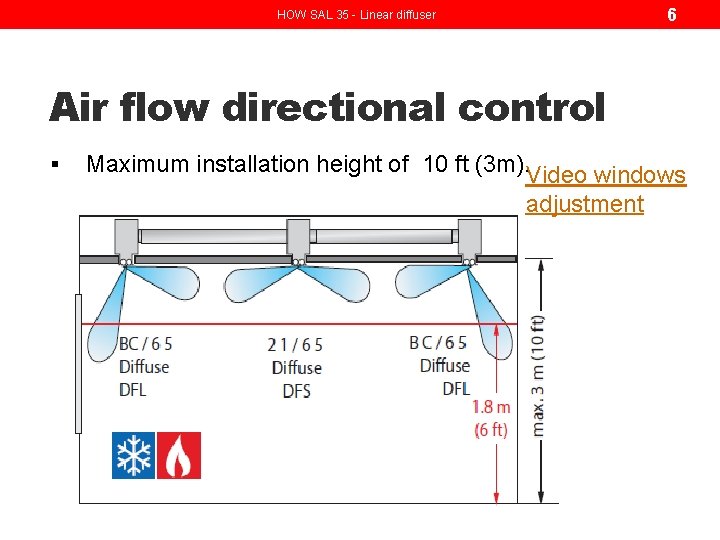 6 HOW SAL 35 - Linear diffuser Air flow directional control § Maximum installation