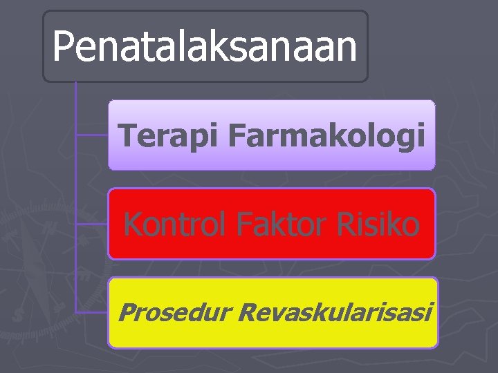 Penatalaksanaan Terapi Farmakologi Kontrol Faktor Risiko Prosedur Revaskularisasi 