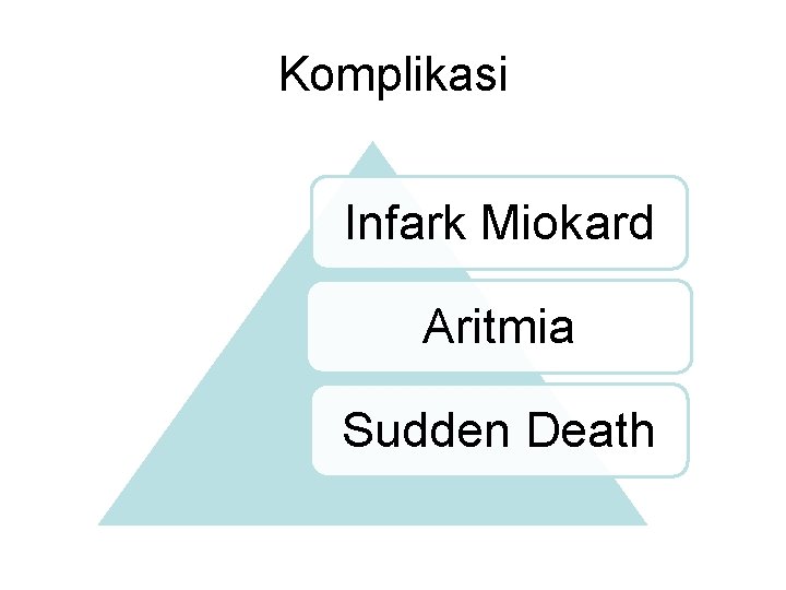 Komplikasi Infark Miokard Aritmia Sudden Death 