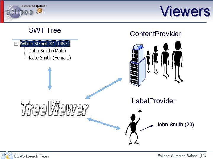 Viewers SWT Tree Content. Provider Label. Provider John Smith (20) UCWorkbench Team Eclipse Summer
