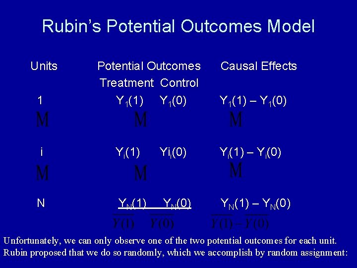 Rubin’s Potential Outcomes Model Units Potential Outcomes Causal Effects Treatment Control 1 Y 1(1)