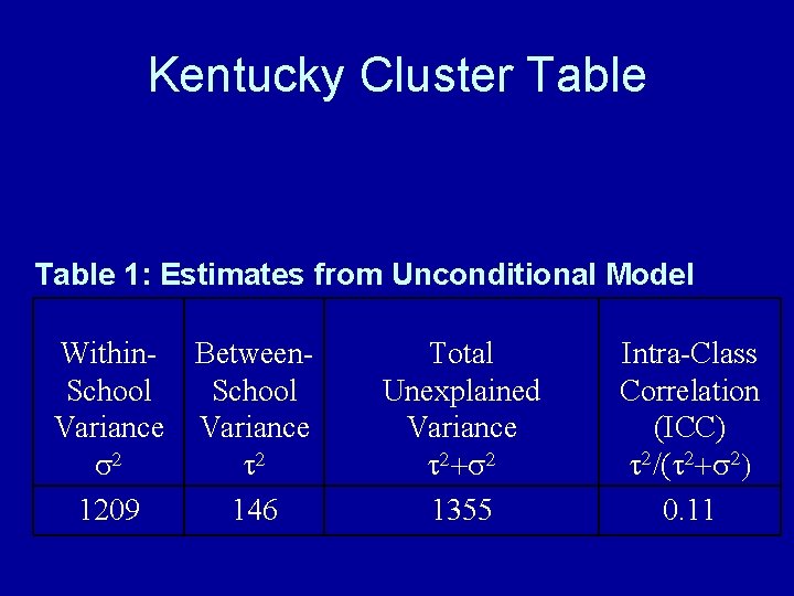 Kentucky Cluster Table 1: Estimates from Unconditional Model Within- Between. School Variance s 2