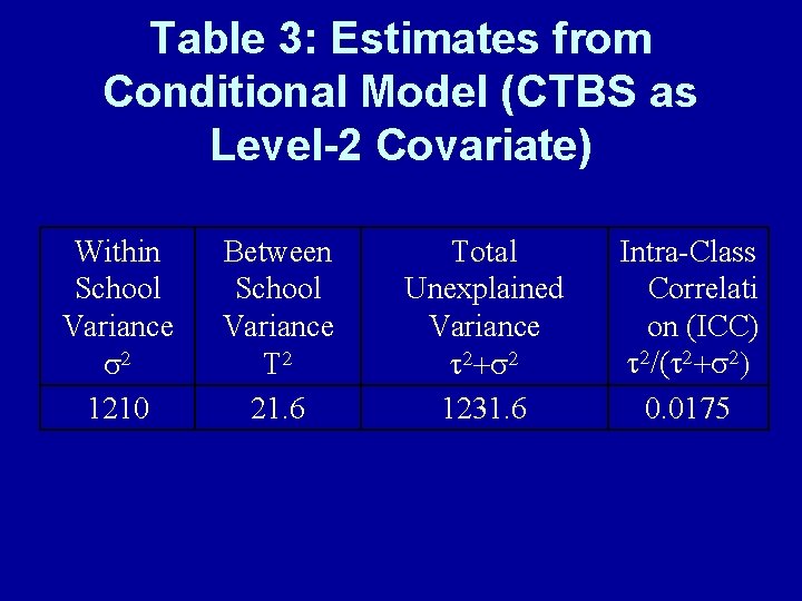 Table 3: Estimates from Conditional Model (CTBS as Level-2 Covariate) Within School Variance s