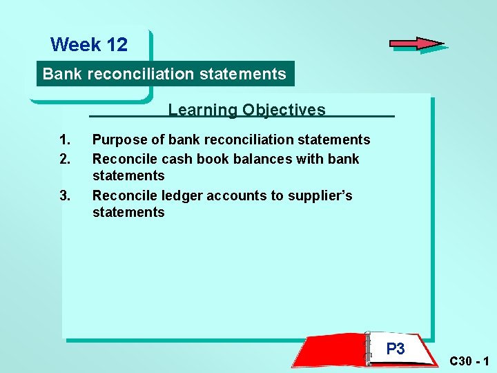 Week 12 Bank reconciliation statements Learning Objectives 1. 2. 3. Purpose of bank reconciliation