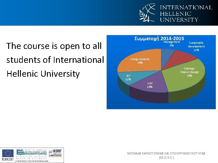 The course is open to all students of International Hellenic University Συμμετοχή 2014 -2015 The course is open to all students of International Hellenic University Συμμετοχή 2014 -2015