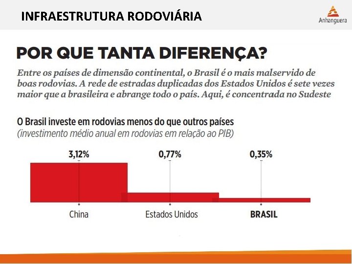 INFRAESTRUTURA RODOVIÁRIA 16/09/2015 42 