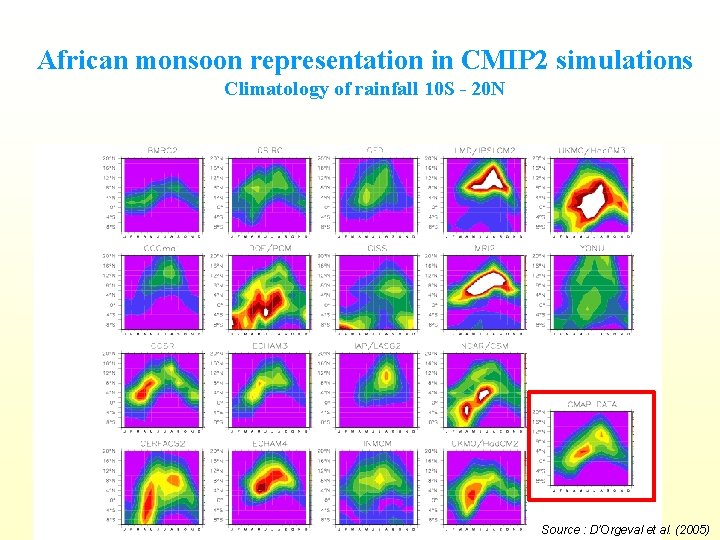 African monsoon representation in CMIP 2 simulations Climatology of rainfall 10 S - 20