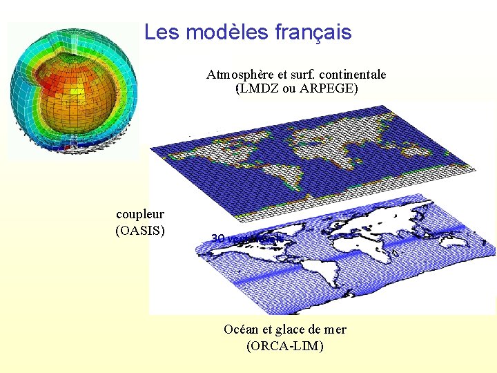 Les modèles français Atmosphère et surf. continentale 19 vert. levels(LMDZ ou ARPEGE) coupleur (OASIS)