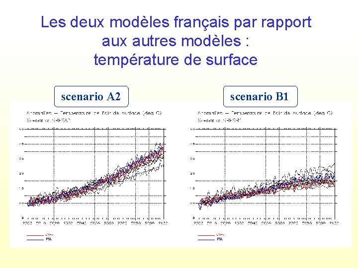 Les deux modèles français par rapport aux autres modèles : température de surface scenario