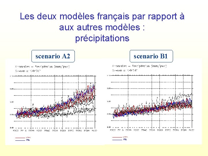 Les deux modèles français par rapport à aux autres modèles : précipitations scenario A
