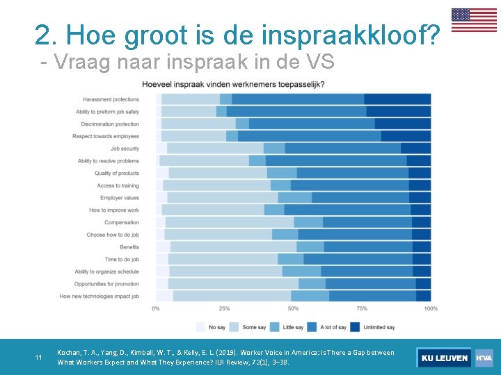 2. Hoe groot is de inspraakkloof? - Vraag naar inspraak in de VS 11