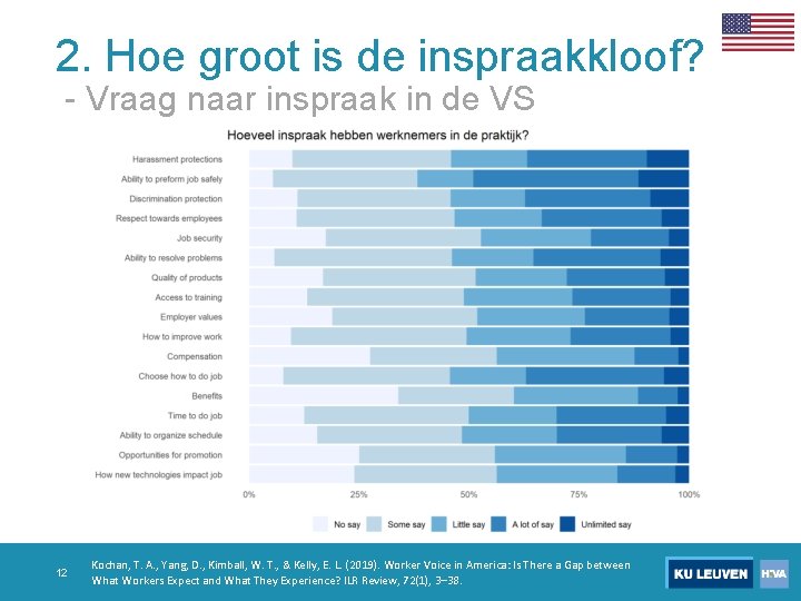 2. Hoe groot is de inspraakkloof? - Vraag naar inspraak in de VS 12