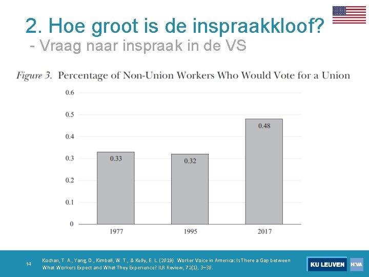 2. Hoe groot is de inspraakkloof? - Vraag naar inspraak in de VS 14