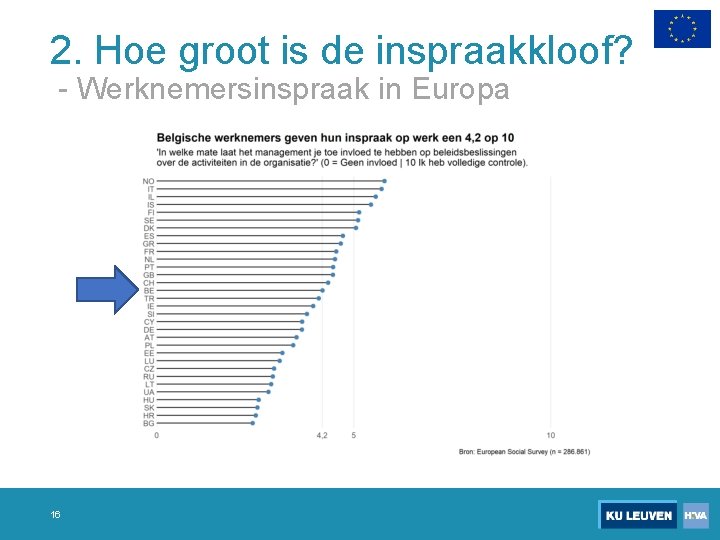 2. Hoe groot is de inspraakkloof? - Werknemersinspraak in Europa 16 