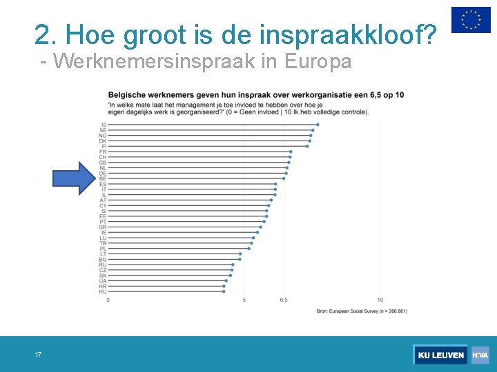 2. Hoe groot is de inspraakkloof? - Werknemersinspraak in Europa 17 