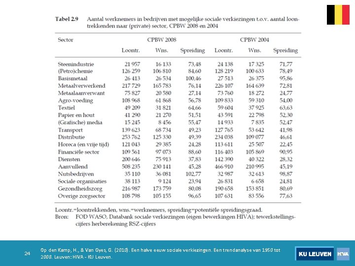 24 Op den Kamp, H. , & Van Gyes, G. (2010). Een halve eeuw