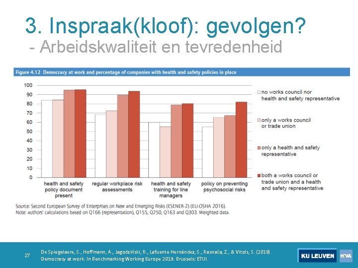 3. Inspraak(kloof): gevolgen? - Arbeidskwaliteit en tevredenheid 27 De Spiegelaere, S. , Hoffmann, A.