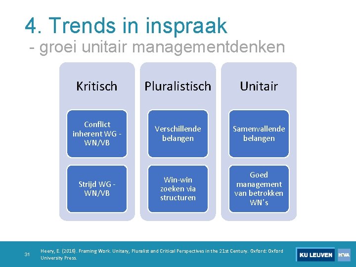 4. Trends in inspraak - groei unitair managementdenken 31 Kritisch Pluralistisch Unitair Conflict inherent