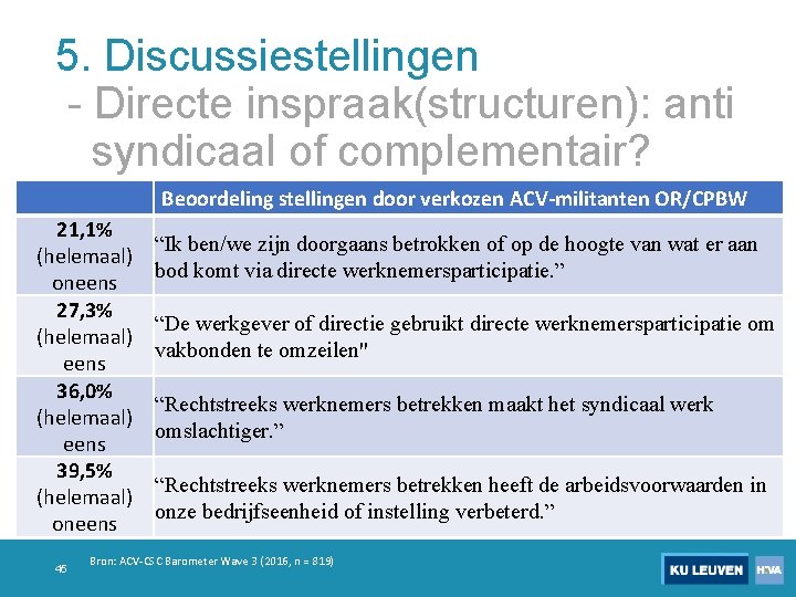 5. Discussiestellingen - Directe inspraak(structuren): anti syndicaal of complementair? Beoordeling stellingen door verkozen ACV-militanten