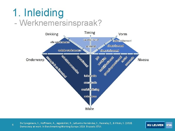 1. Inleiding - Werknemersinspraak? 5 De Spiegelaere, S. , Hoffmann, A. , Jagodziński, R.