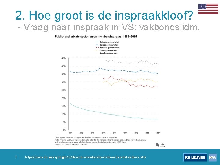 2. Hoe groot is de inspraakkloof? - Vraag naar inspraak in VS: vakbondslidm. 7