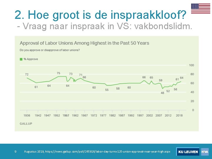 2. Hoe groot is de inspraakkloof? - Vraag naar inspraak in VS: vakbondslidm. 9