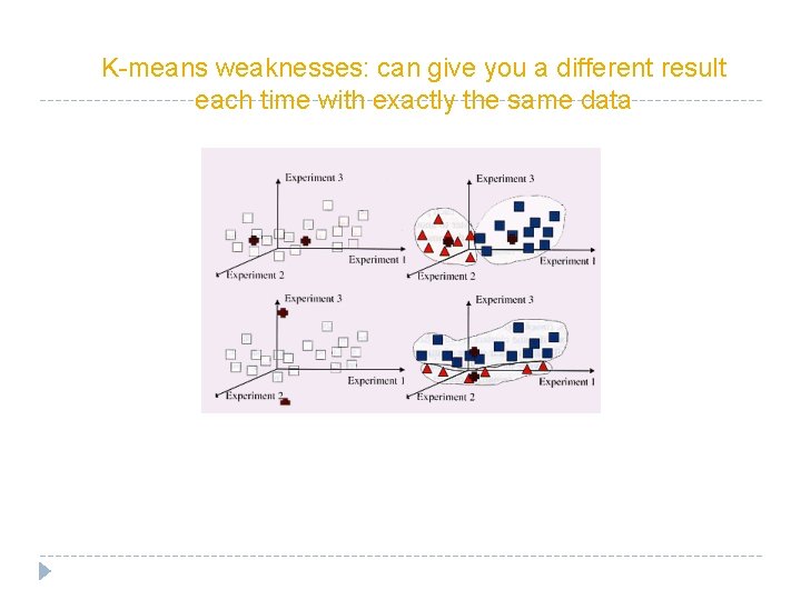 K-means weaknesses: can give you a different result each time with exactly the same K-means weaknesses: can give you a different result each time with exactly the same