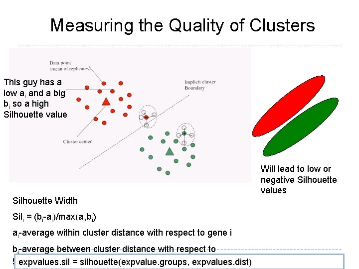 Measuring the Quality of Clusters This guy has a low ai and a big Measuring the Quality of Clusters This guy has a low ai and a big