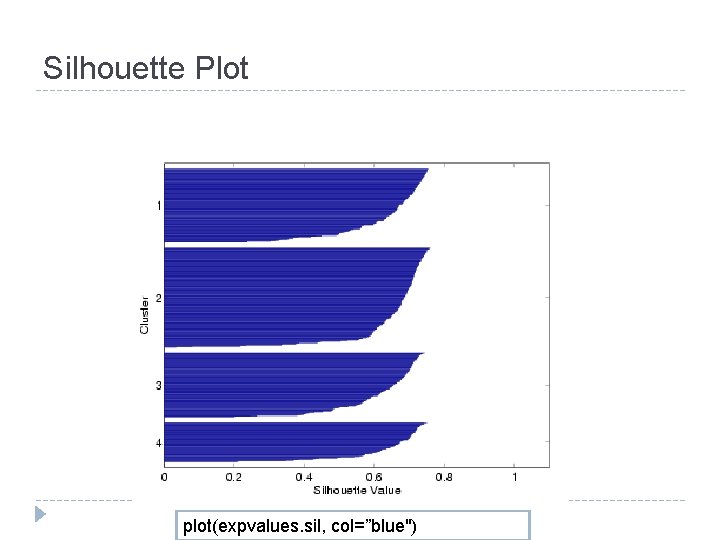 Silhouette Plot plot(expvalues. sil, col=”blue") Silhouette Plot plot(expvalues. sil, col=”blue")