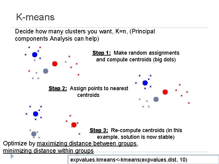 K-means Decide how many clusters you want, K=n, (Principal components Analysis can help) Step K-means Decide how many clusters you want, K=n, (Principal components Analysis can help) Step