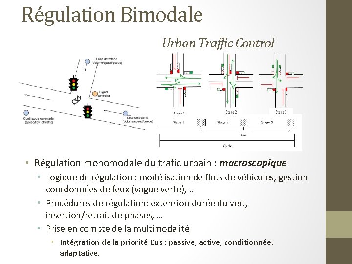 Régulation Bimodale Urban Traffic Control • Régulation monomodale du trafic urbain : macroscopique •