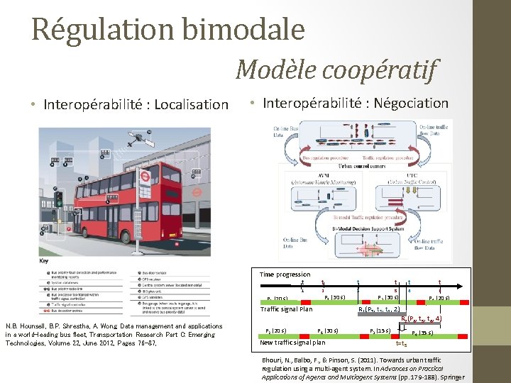 Régulation bimodale Modèle coopératif • Interopérabilité : Localisation • Interopérabilité : Négociation Time progression