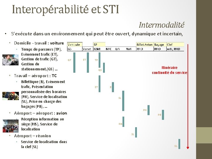 Interopérabilité et STI Intermodalité • S’exécute dans un environnement qui peut être ouvert, dynamique