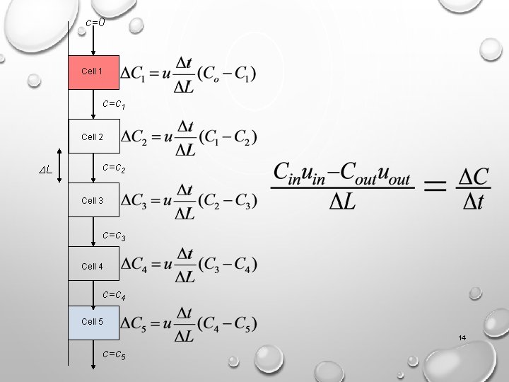 c=0 Cell 1 c=c 1 Cell 2 DL c=c 2 Cell 3 c=c 3