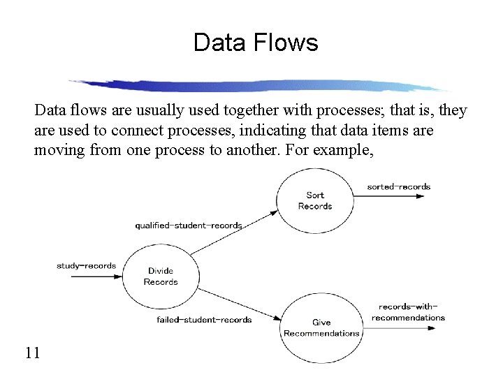 CS 4310 Software Engineering Lecture 6 Data Flow
