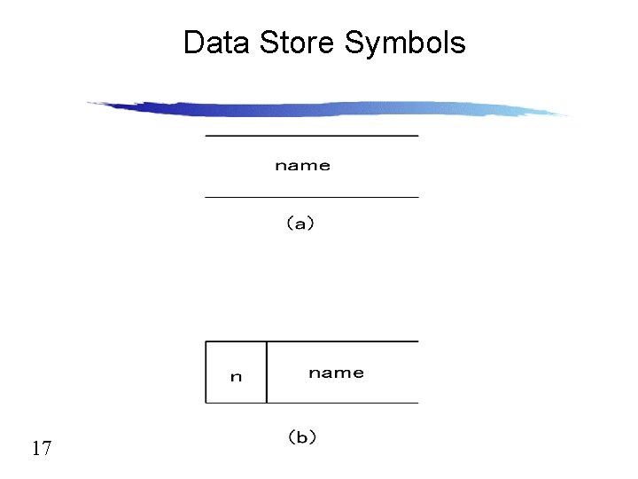 Data Store Symbols 17 Data Store Symbols 17