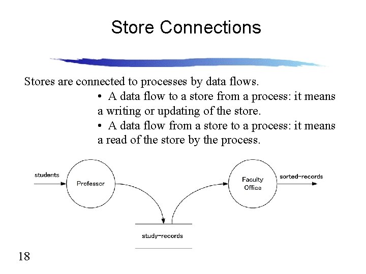 Store Connections Stores are connected to processes by data flows. • A data flow Store Connections Stores are connected to processes by data flows. • A data flow