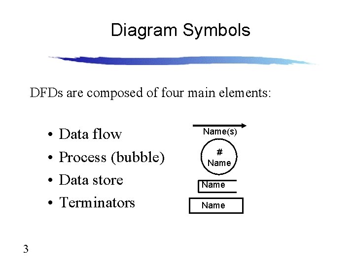 Diagram Symbols DFDs are composed of four main elements: • • 3 Data flow Diagram Symbols DFDs are composed of four main elements: • • 3 Data flow