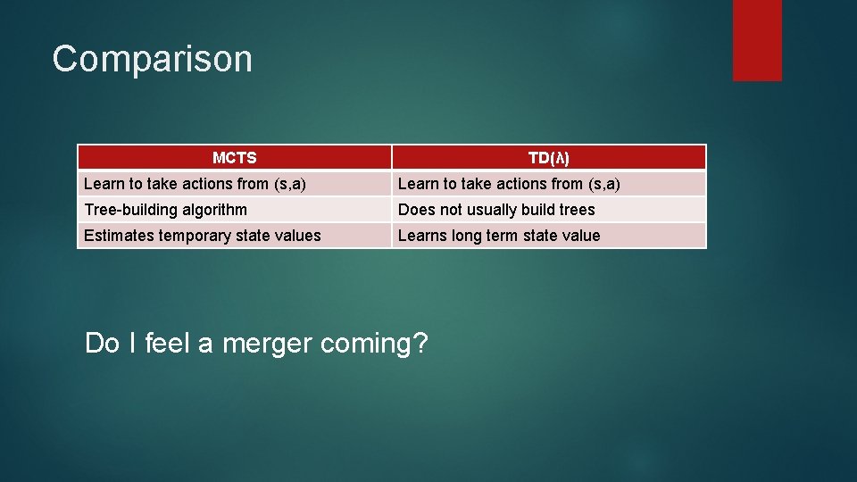 Comparison MCTS TD(λ) Learn to take actions from (s, a) Tree-building algorithm Does not