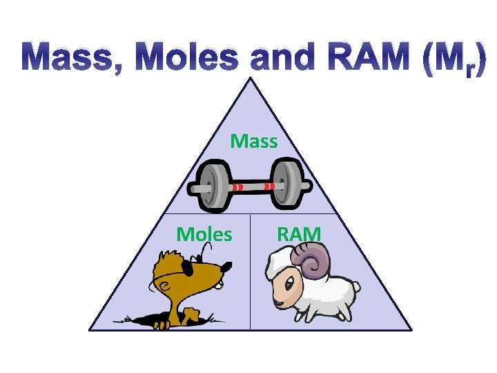 Mass, Moles and RAM (Mr) Mass Moles RAM 