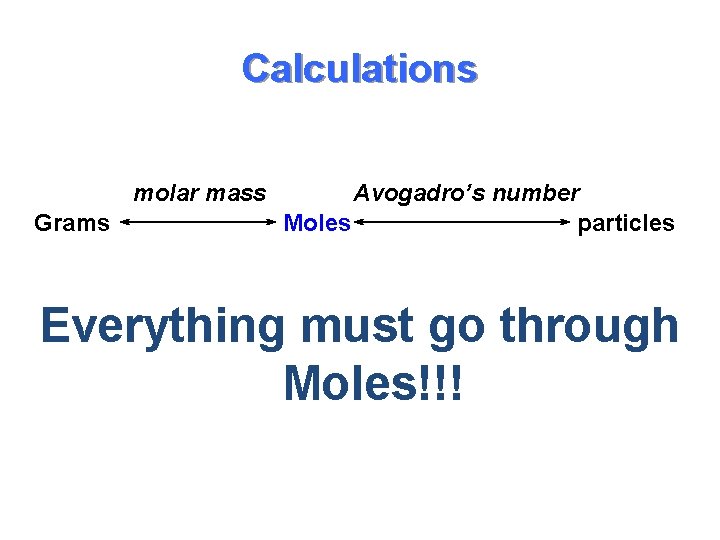 Calculations molar mass Grams Avogadro’s number Moles particles Everything must go through Moles!!! 