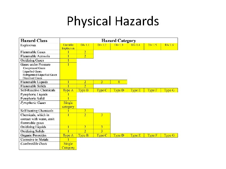 Physical Hazards 