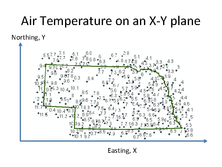 Air Temperature on an X-Y plane Northing, Y Easting, X 