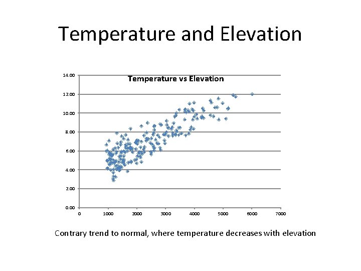 Temperature and Elevation 14. 00 Temperature vs Elevation 12. 00 10. 00 8. 00 Temperature and Elevation 14. 00 Temperature vs Elevation 12. 00 10. 00 8. 00