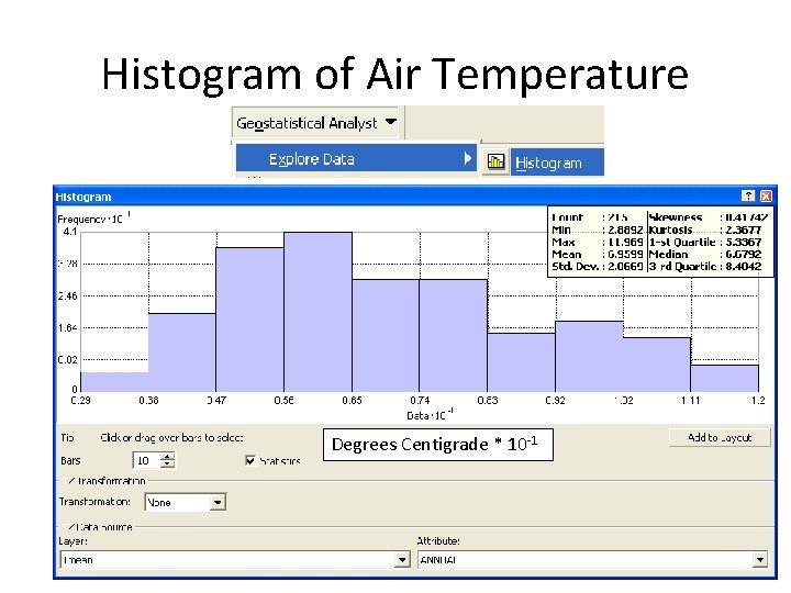 Histogram of Air Temperature Degrees Centigrade * 10 -1 