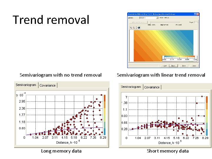 Trend removal Semivariogram with no trend removal Long memory data Semivariogram with linear trend