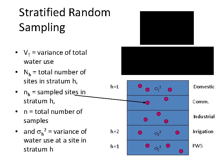 Stratified Random Sampling • VT = variance of total water use • Nh =