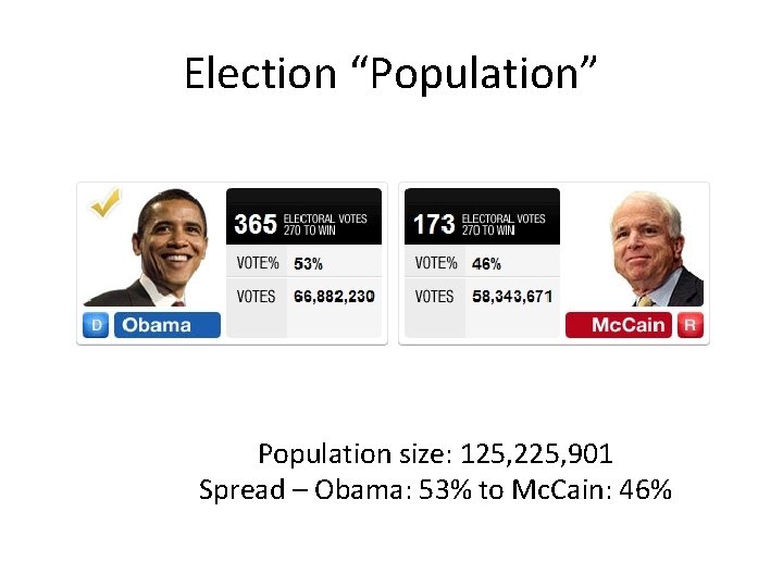 Election “Population” Population size: 125, 225, 901 Spread – Obama: 53% to Mc. Cain: Election “Population” Population size: 125, 225, 901 Spread – Obama: 53% to Mc. Cain: