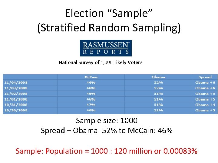 Election “Sample” (Stratified Random Sampling) National Survey of 1, 000 Likely Voters Sample size: